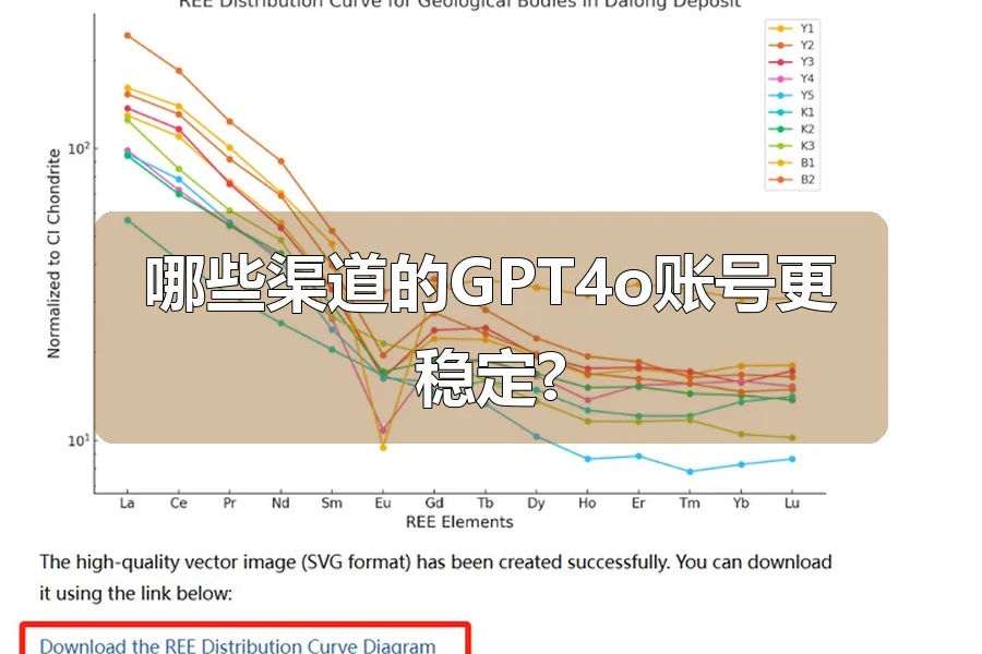 哪些渠道的GPT4o账号更稳定?